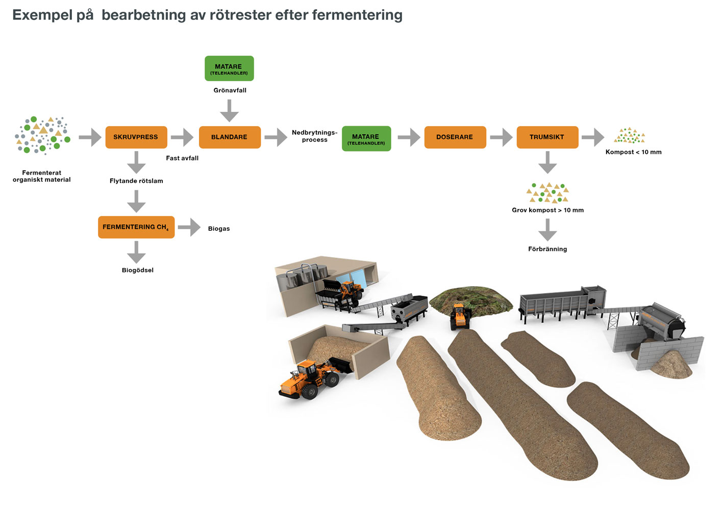 19_bearbetning_rotrester_fermentering