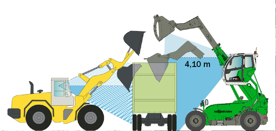 Sennebogen 340G telehandler vs weelloader