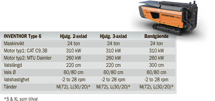 Inventhor6 faktaruta 